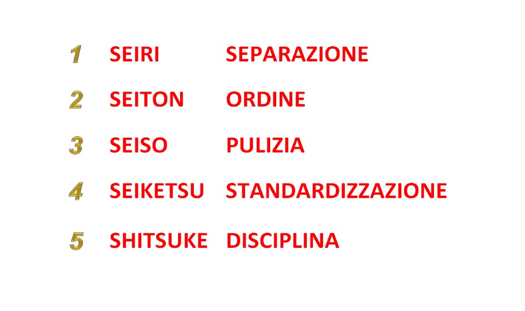 COSA SONO REALMENTE LE 5S? (MOLTO DI PIU’ DI SEMPLICE ORDINE E PULIZIA)