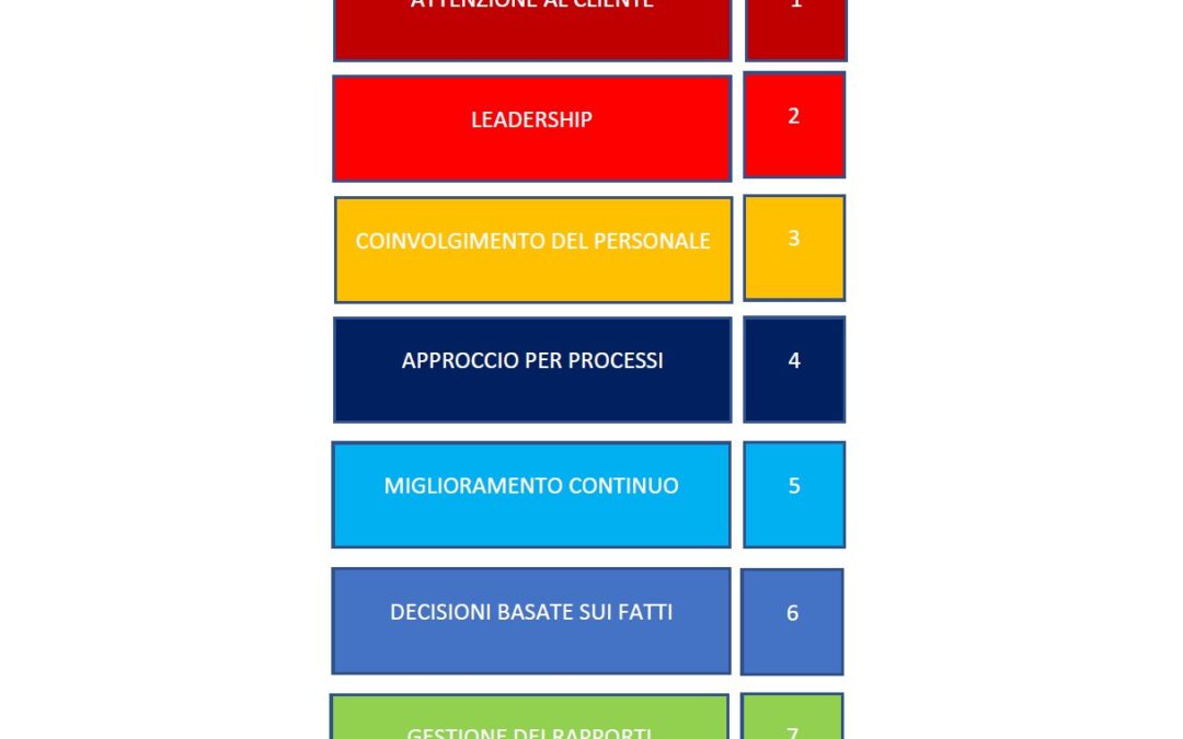 CHE COS’È RIMASTO OGGI DEL TQM?