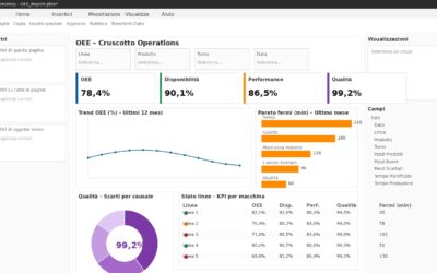 Power BI per le Operations