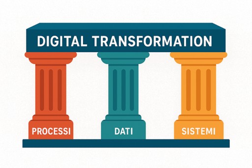 Digital Transformation ed ERP: Perché il software da solo non basta (e cosa serve davvero)